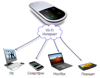 Huawei E5830  WiFi-GSM-3G портативный роутер 