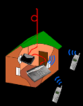 GreenGate C5 GSM шлюз терминал