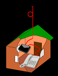GreenGate C5 GSM шлюз терминал