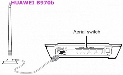 Huawei B970b 3G роутер wifi с внешней антенной