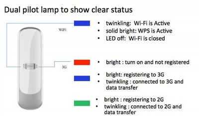 ZTE MF70 3G 2G WiFi USB роутер - модем универсальный