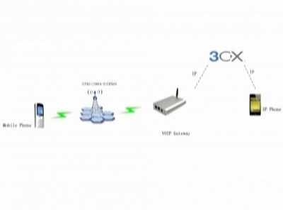 Dinstar DWG2000-1GSM - многофункциональный одноканальный VoIP/GSM CDMA/WCDMA шлюз