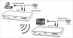 Mobidick VPWH11 HDMI Беспроводной WHDI радиоудлинитель