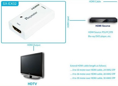 Mobidick VFRP102 HDMI-ретранслятор (Repeater) с функцией эквалайзера