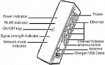 Huawei B970b 3G GSM WIFI шлюз RJ45 RJ11