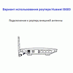 Huawei B683 3g роутер wifi с внешней антенной купить