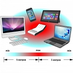 РЭМО ORANGE-2600 4G LTE Репитер Усилитель сотового сигнала купить для усиления 4G модемов роутеров телефонов планшетов Усилитель Orange-2600 предназначен для повышения качества сигнала мобильного инте