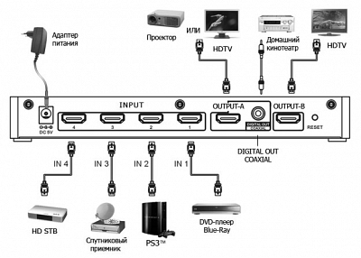 Mobidick VPSW423 HDMI Matrix свитчер (делитель) HDMI in x 4 HDMI out x 2 DIGITAL out COAXIAL x 1