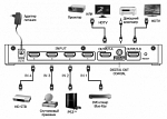 Mobidick VPSW423 HDMI Matrix свитчер (делитель) HDMI in x 4 HDMI out x 2 DIGITAL out COAXIAL x 1
