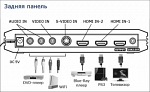 Mobidick VPCV510 Процессор HDMI Конвертер-апскейлер 5-in-1-out AUDIO in x 1, VIDEO in x 1, HDMI in x 2, HDMI OUTPUT x 1