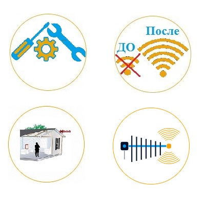 Установка и настройка репитера сотовой связи