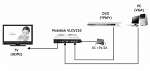 Mobidick VLCV310 HDMI конвертер YPbPr, VGA