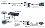 Mobidick VPRP110 HDMI-Репитер 1-1