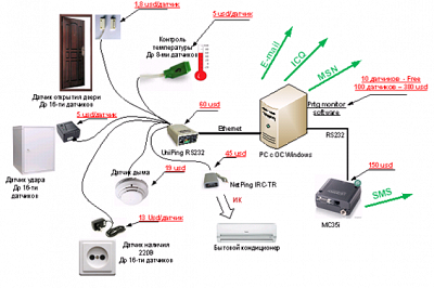 Cinterion MC52iT GSM терминал